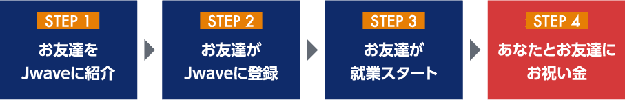友人紹介・入社祝い制度