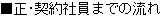 正・契約社員までの流れ