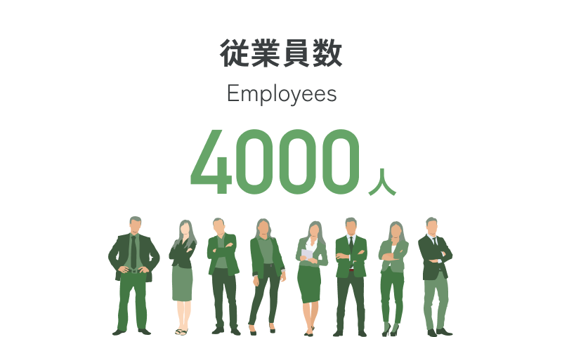 従業員数 Employees 4,000名