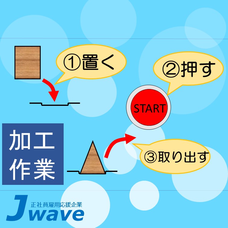 【置く→押す→取り出すの3ステップ-製品の加工作業∔】